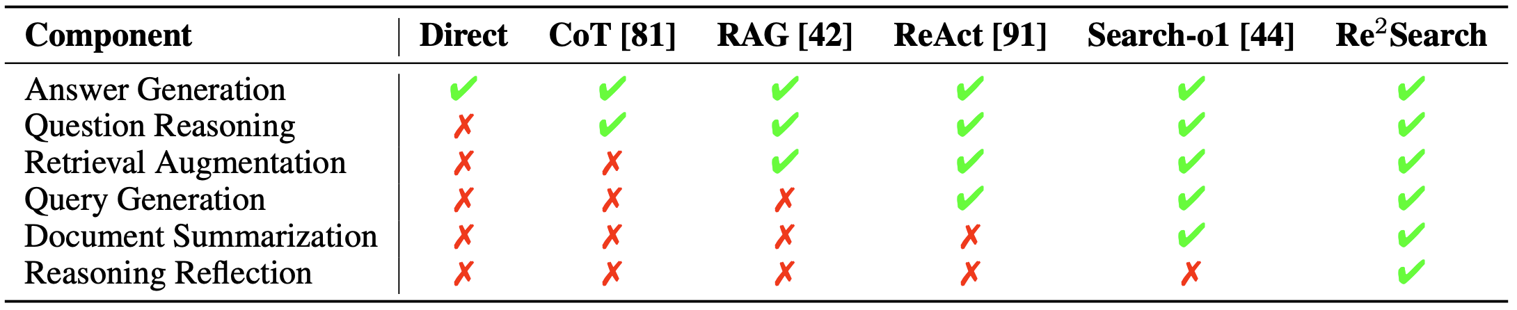 Agent Comparison