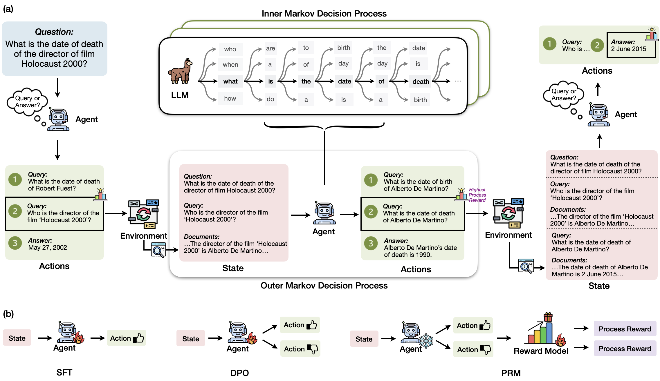 RAG-Gym Overview