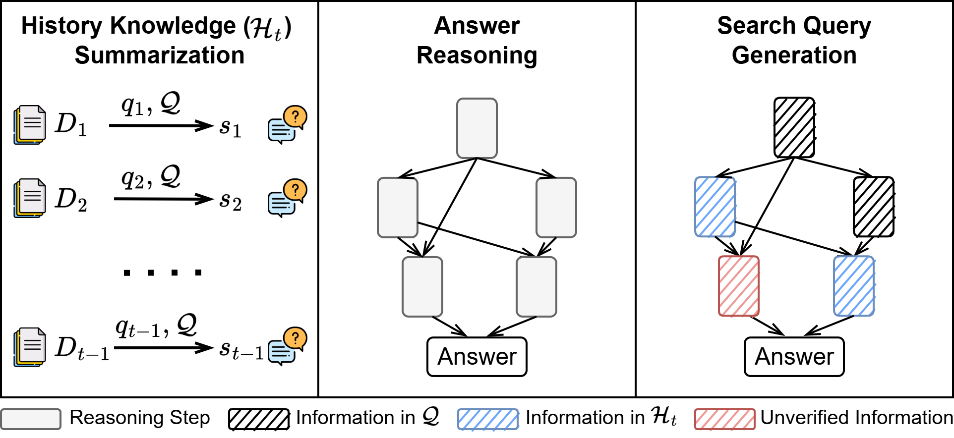 ReSearch Agent Architecture