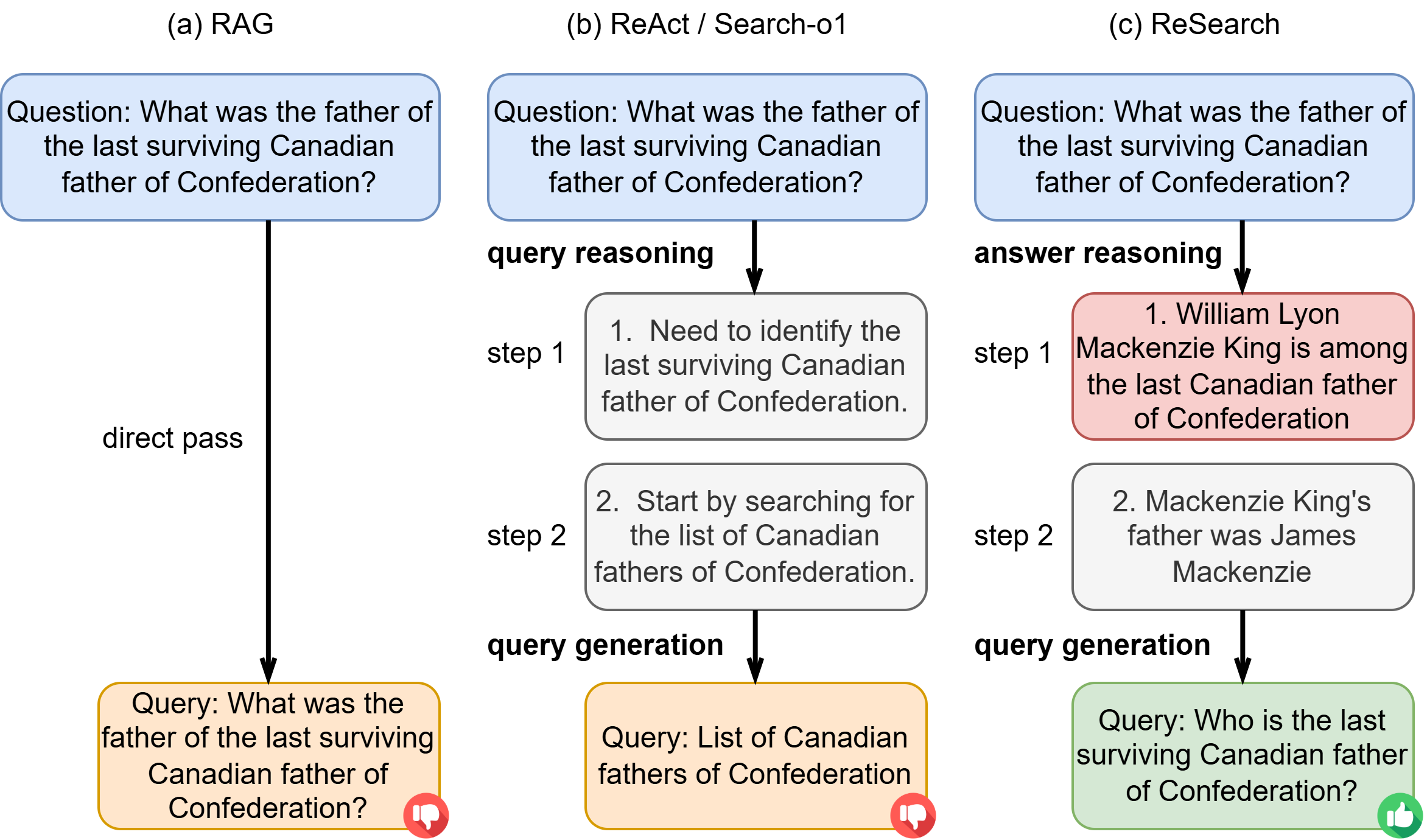 ReSearch Agent Example